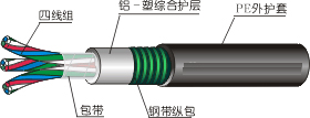 橡套软电缆怎么样