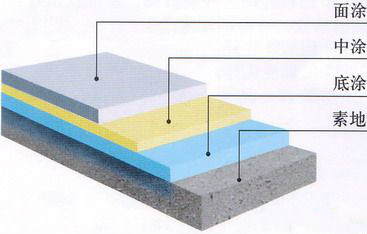 北京大兴环氧树脂地坪