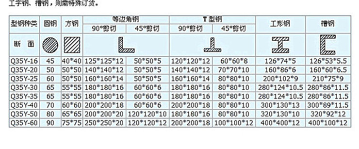 多功能联合冲剪体机哪里买