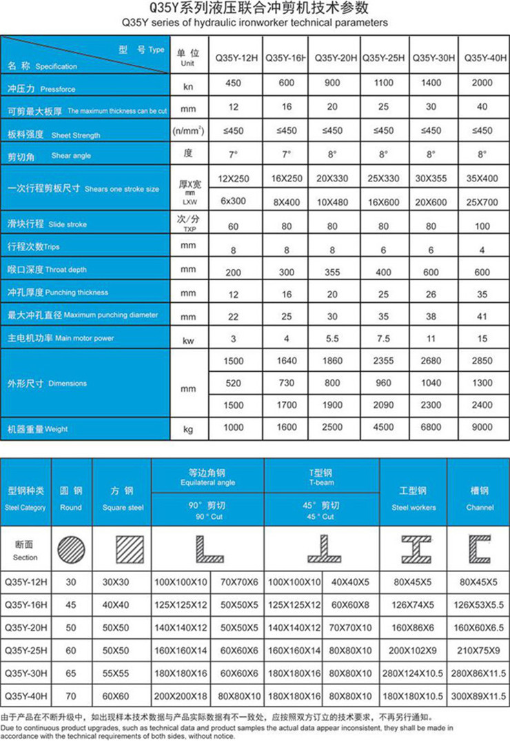 Q35Y-20型多功能联合冲剪机