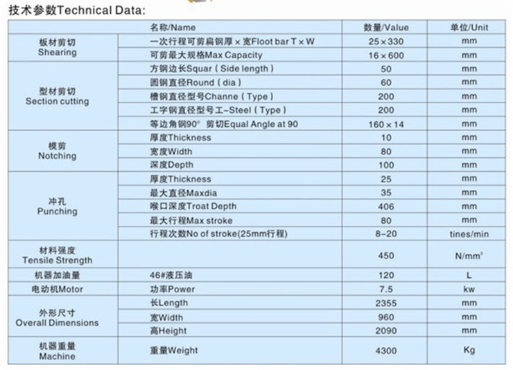 万泽牌液压联合冲剪机生产厂家