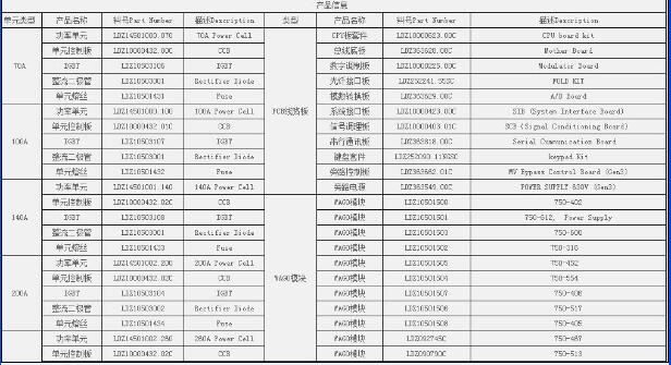 濮阳#【本特利】监测器\3300/20-12-01-01-00-01-J操作简便