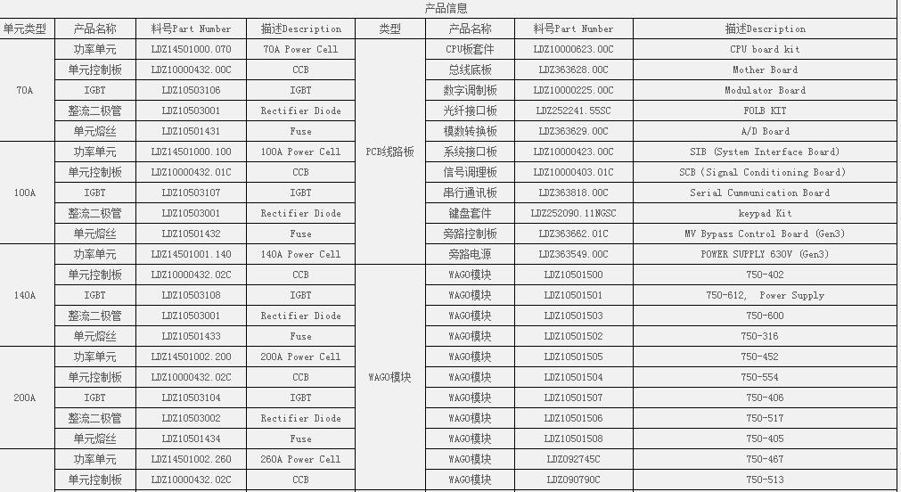  现货/数字量模板IC693MDL390【GE】性