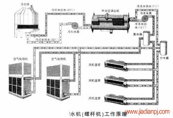 泰州远大空调回收回收公司