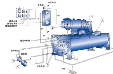 六安空调拆除回收回收电话