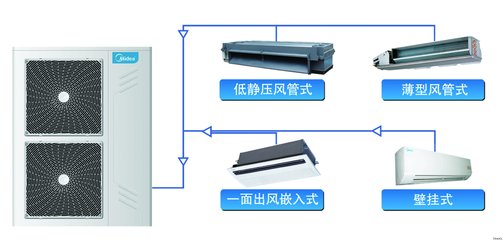 宁波麦克维尔空调回收回收公司