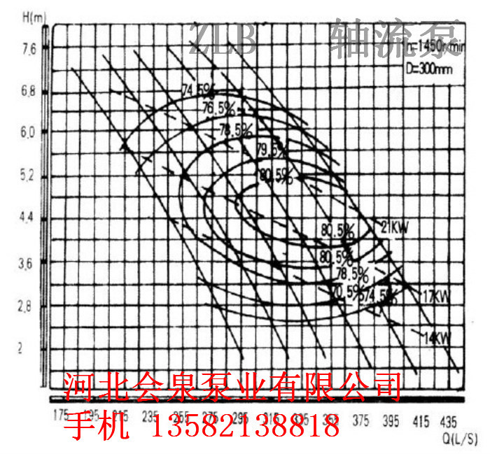 会泉促销[轴流泵原理】