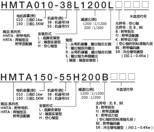 PARKER	D1VM4CNJW！100%原装进口派克库存百万，彻底甩卖