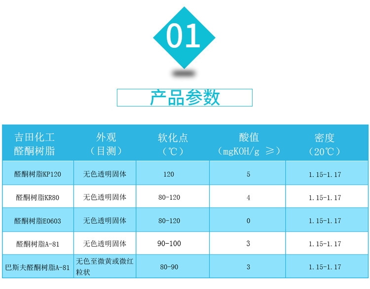 醛酮树脂的化学结构赋予其特殊质量与特性，因为这种树脂在结构中不含酯键，所以具有较好的耐水性。