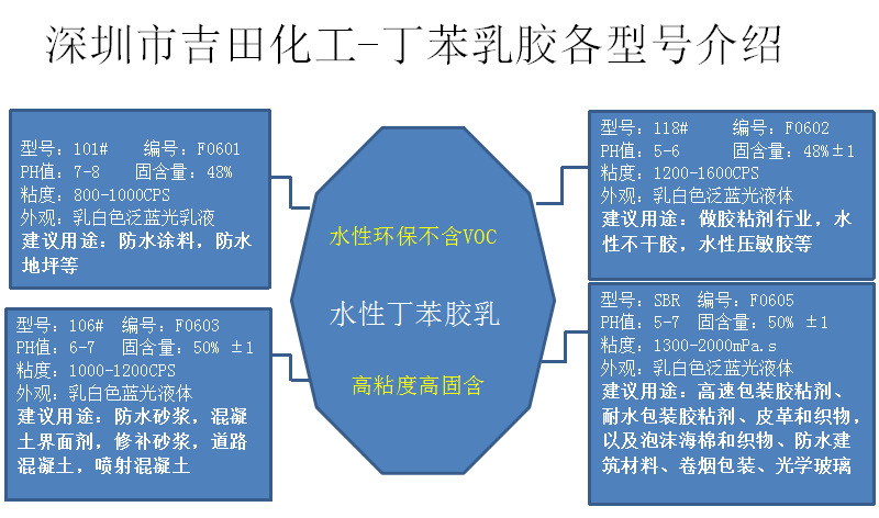 丁苯胶乳各型号介绍