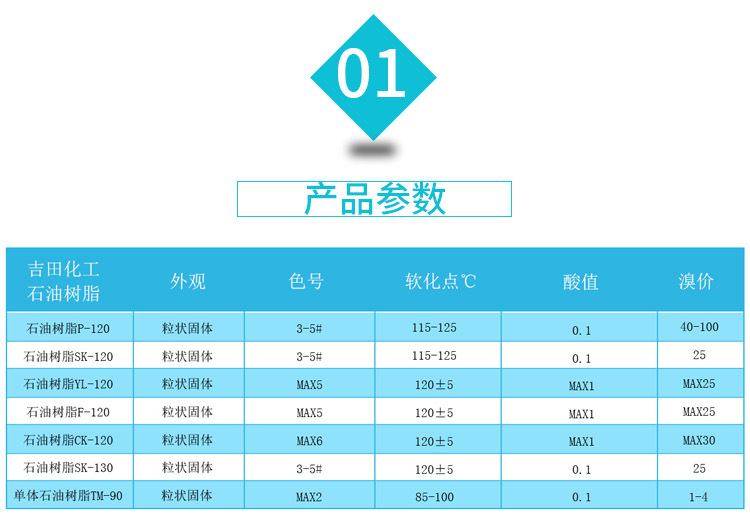 石油树脂一般可分类为C5 aliphatic(脂族类), C9 aromatic(芳香烃类),DCPD(环脂二烯类,cycloaliphatic)及纯单体如poly SM,AMS(alpha methyl styrene)等四种型态产品，其组成分子皆是碳氢化合物,故又称之为碳氢树脂(hydrocarbon resins,HCR)。