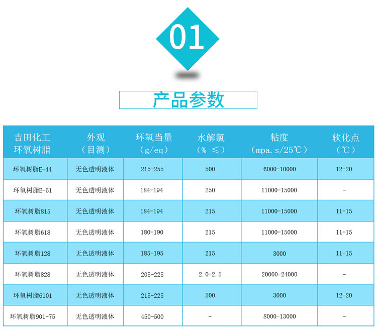 环氧树脂具有仲羟基和环氧基，仲羟基可以与异氰酸酯反应。环氧树脂作为多元醇直接加入聚氨酯胶黏剂含羟基的组分中，使用此方法只有羟基参加反应，环氧基未能反应。