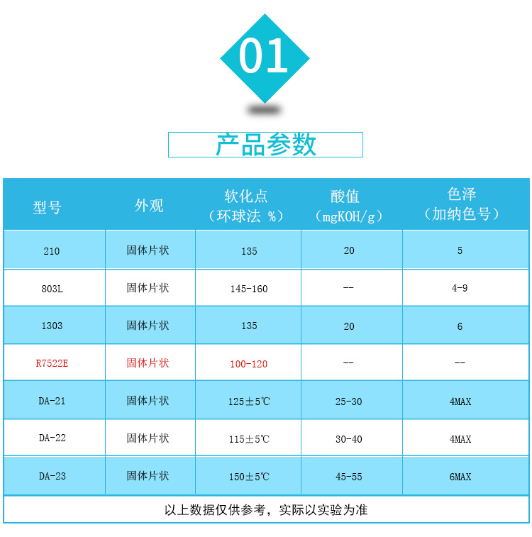 用作氯丁胶粘剂的增粘树脂，丁基橡胶的硫化剂。