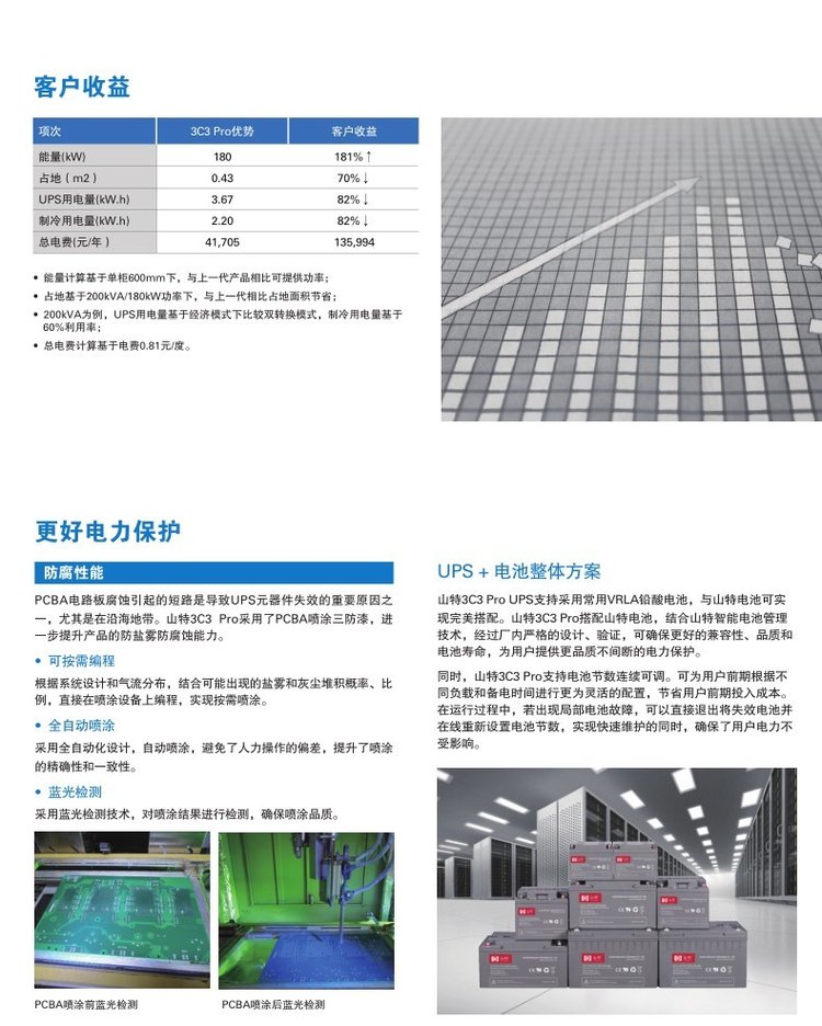 山特UPS电源3C3PRO-30KS 30KVA/27KW在线式稳压不间断电源 外接电池