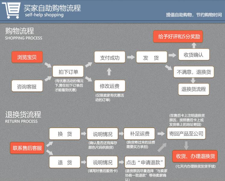 山西太原工地全自动高压洗车机  建筑环保洗车机设备   平板式感应车辆工程车洗轮机  工地洗轮机的功能示例图16