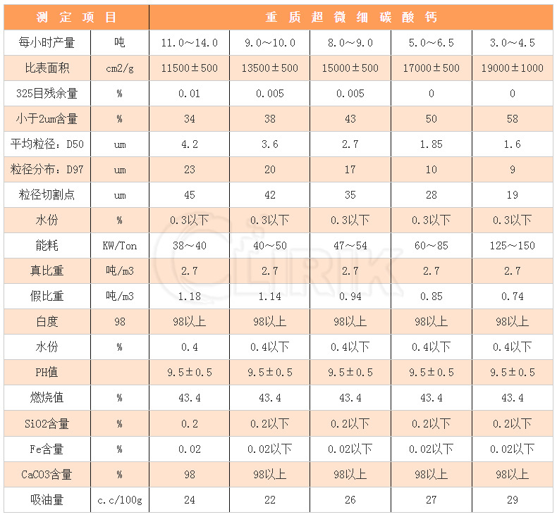 超细立磨技术参数