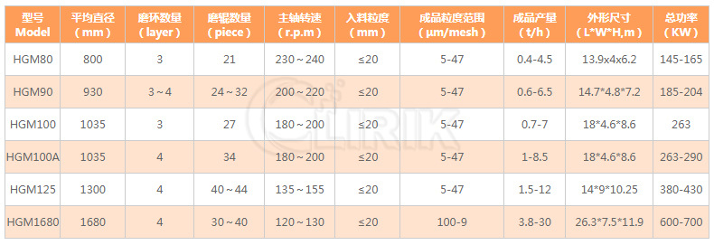 立磨参数