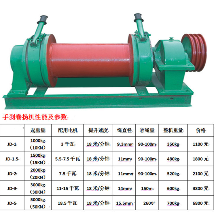 宁夏起重用设备建筑卷扬机2吨式电控卷扬机2吨式手刹卷扬机示例图3