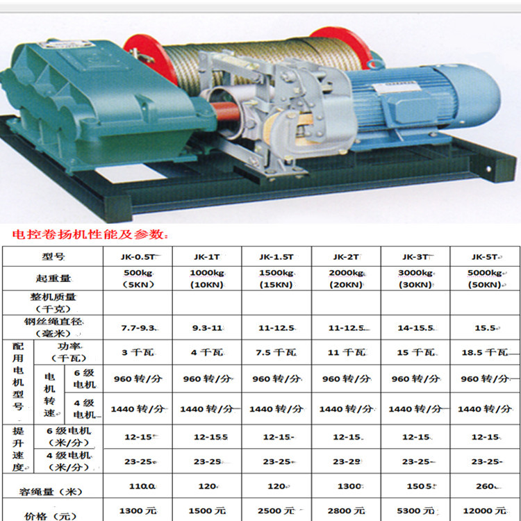 宁夏起重用设备建筑卷扬机2吨式电控卷扬机2吨式手刹卷扬机示例图2