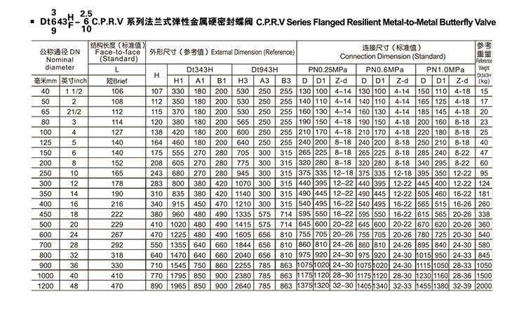 0.产品信息