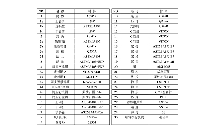 Q347X-02材料表