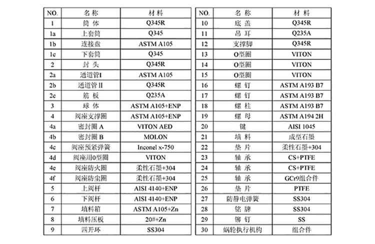 Q367X-02材料表