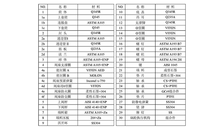 Q347X-02材料表