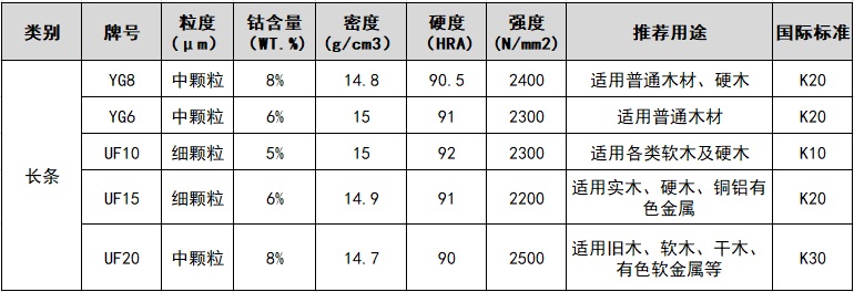 长条牌号及用途.jpg