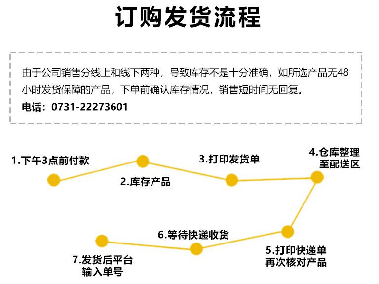 订货流程2_极速看图.jpg