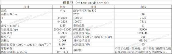 有实力的硼化钛公司