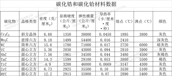 六硼化硅价格