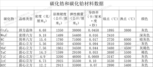 碳化铪粉推荐