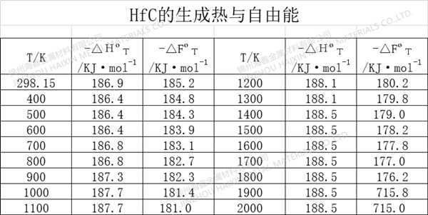 碳化铪粉销售厂家