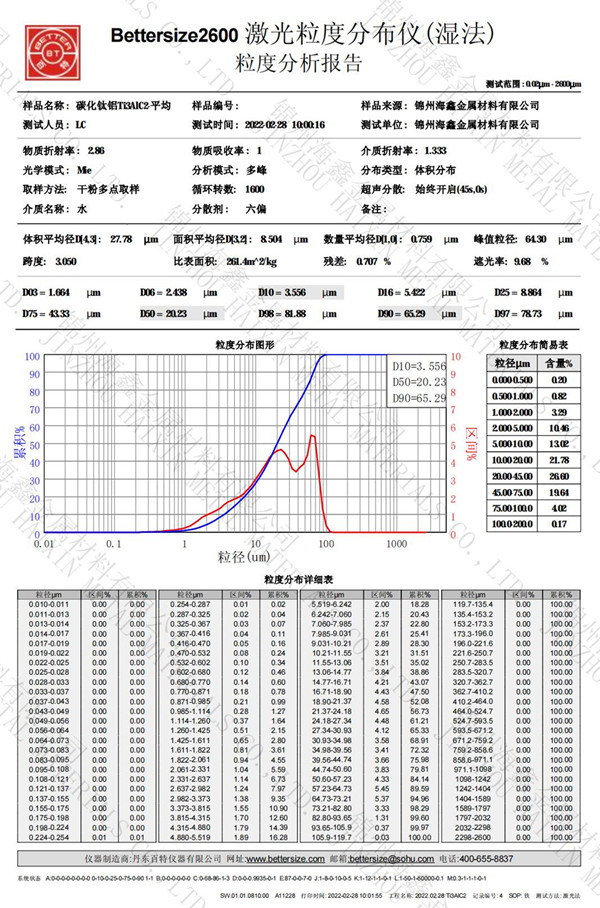 312碳化铝钛_00.jpg