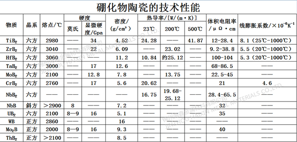 靠谱的硼化钛销售