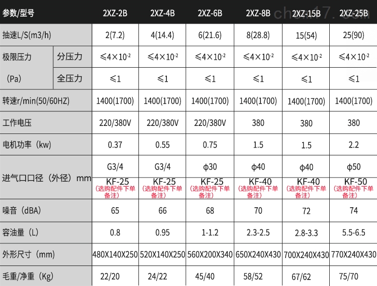 -B系列参数750.jpg