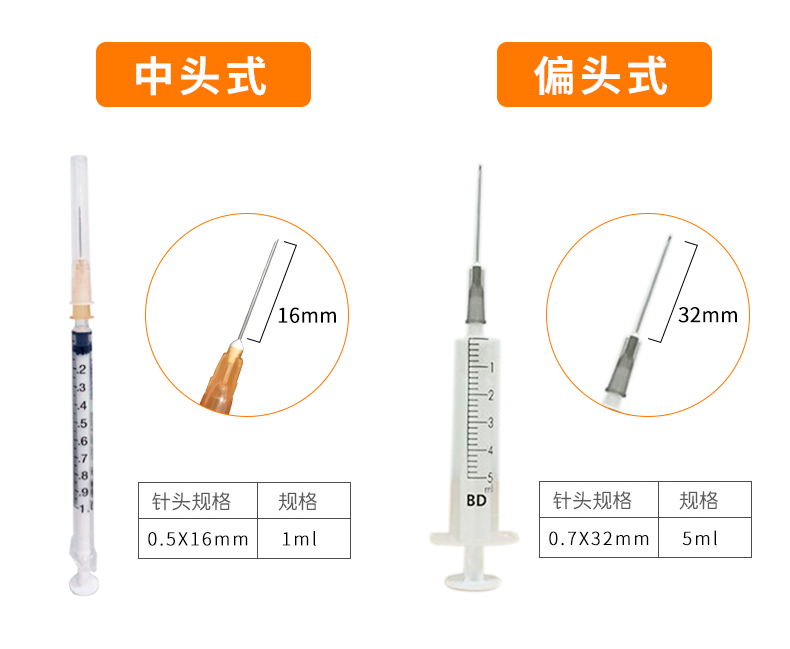 碧迪（BD）一次性使用无菌注射器 1ml（带针）