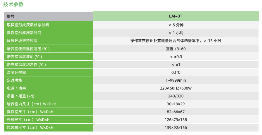 LAI-3T.png