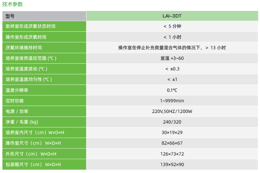 LAI-3DT.png