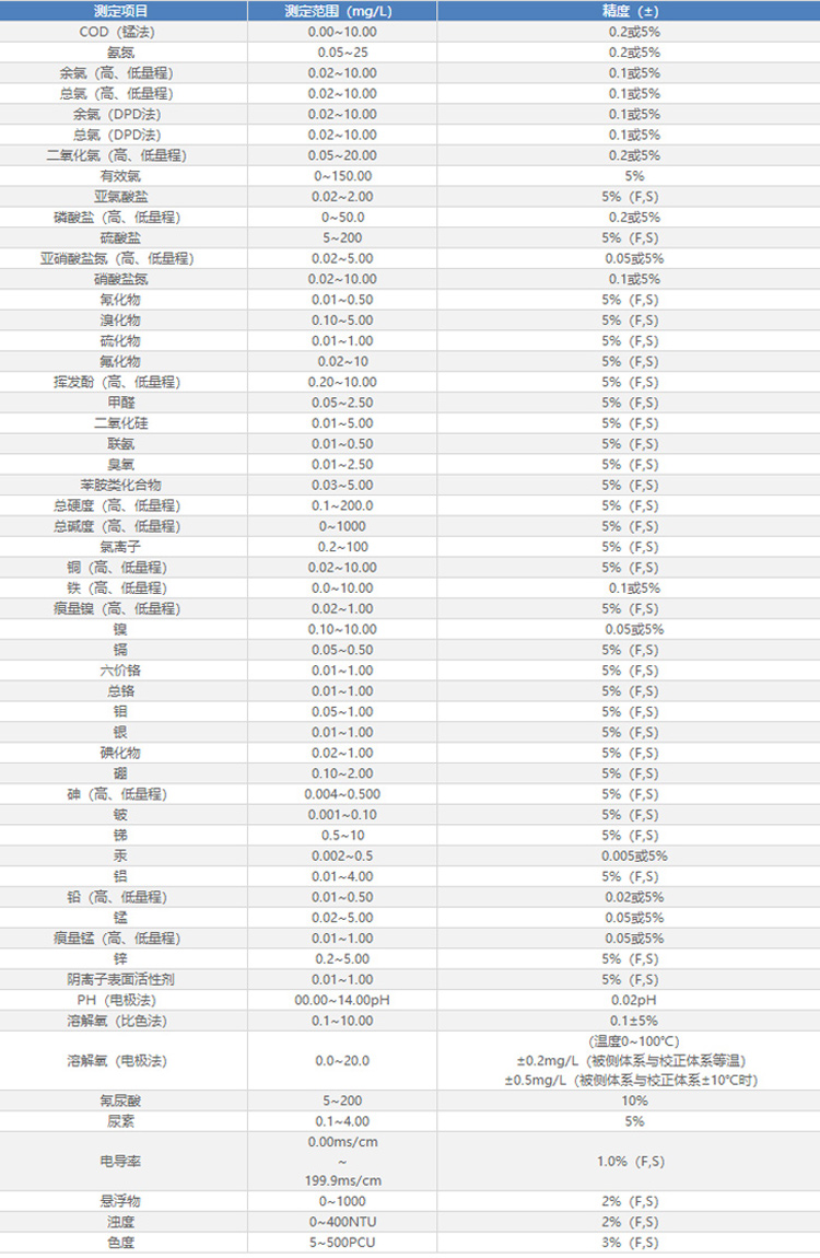 GW-2000_多参数水质测定仪-深昌鸿_05.jpg