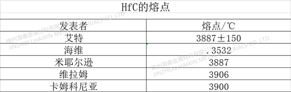 碳化铪粉报价