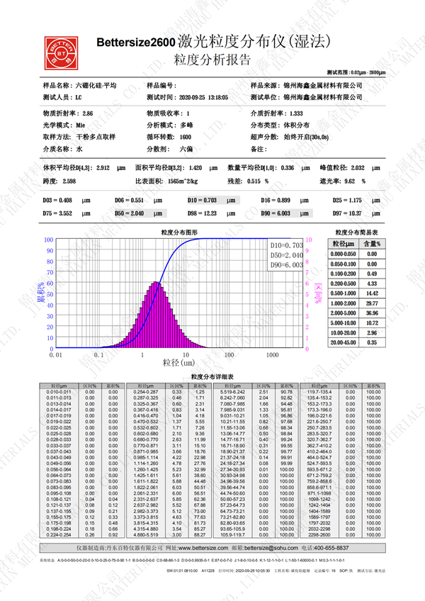 六硼化硅 中文_00.png