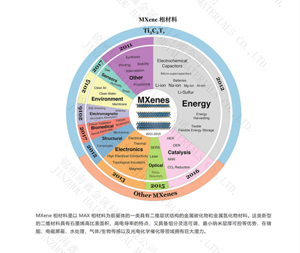 锆粉厂家哪家价格合理