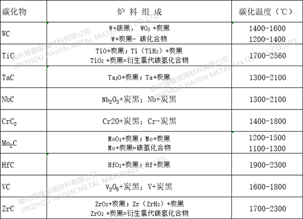 碳化铪粉厂家