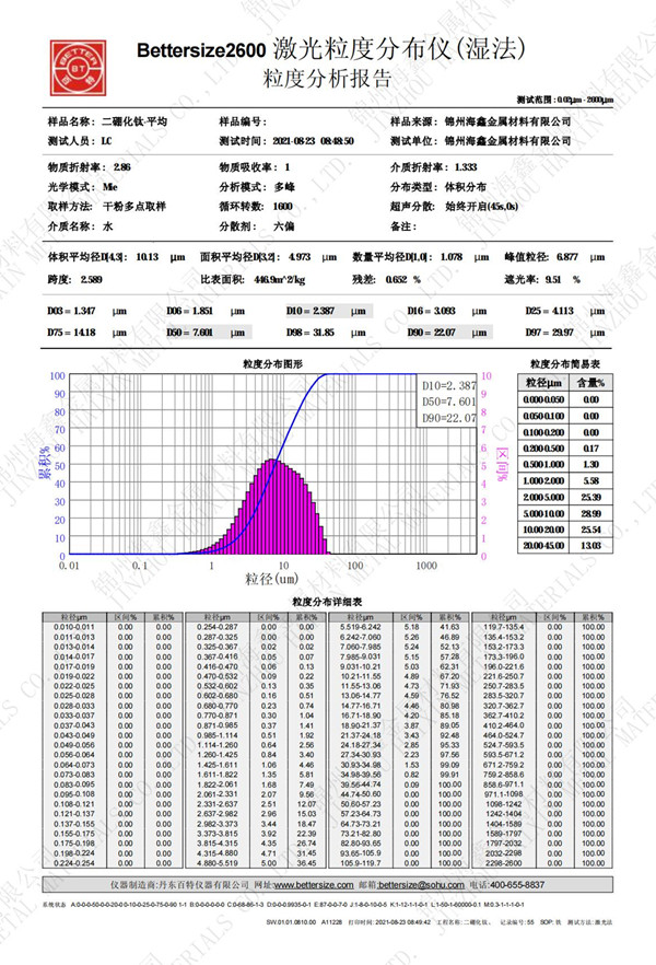 二硼化钛-粒度-水印_00.jpg