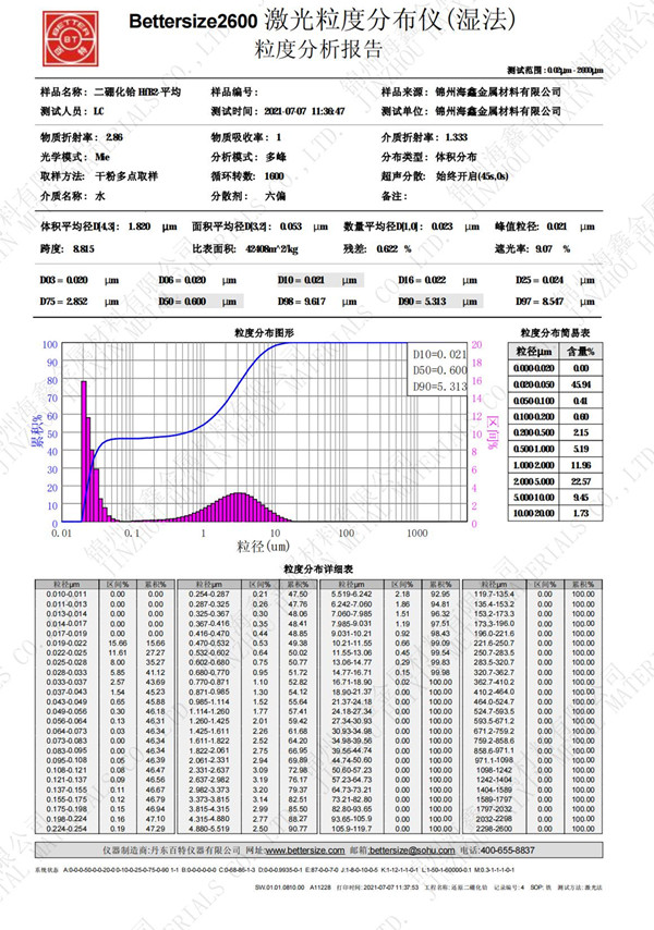 二硼化铪 中文_00.jpg