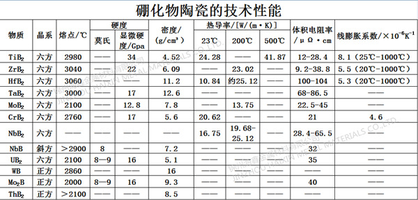 有实力二硼化铪供应商