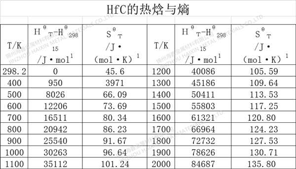 碳化铪粉公司