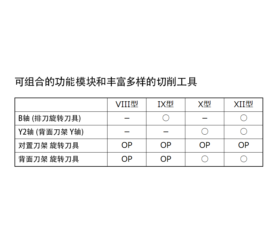 走心机 工厂 Cincom L32