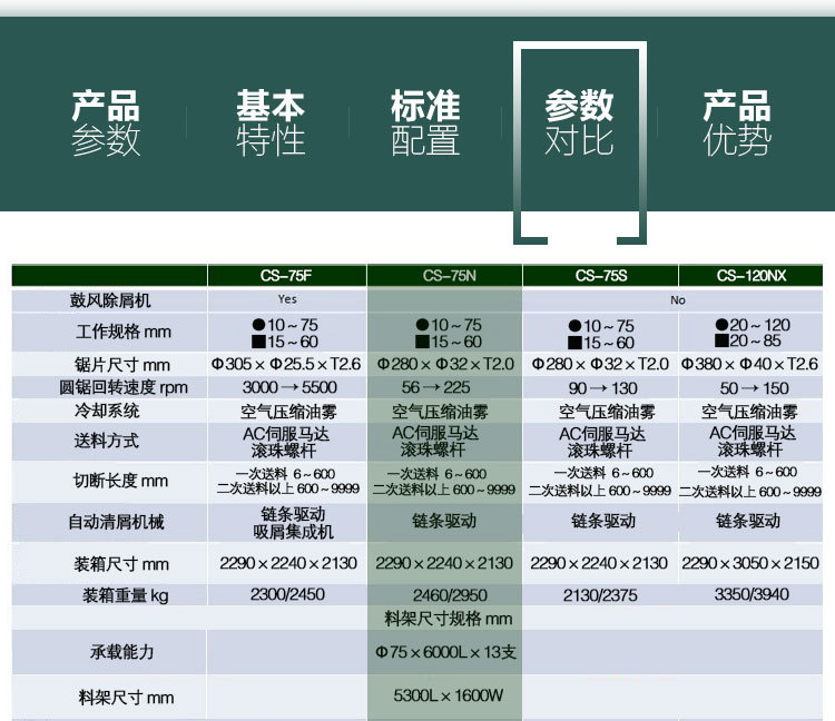 圆锯机详情页1(3)_10